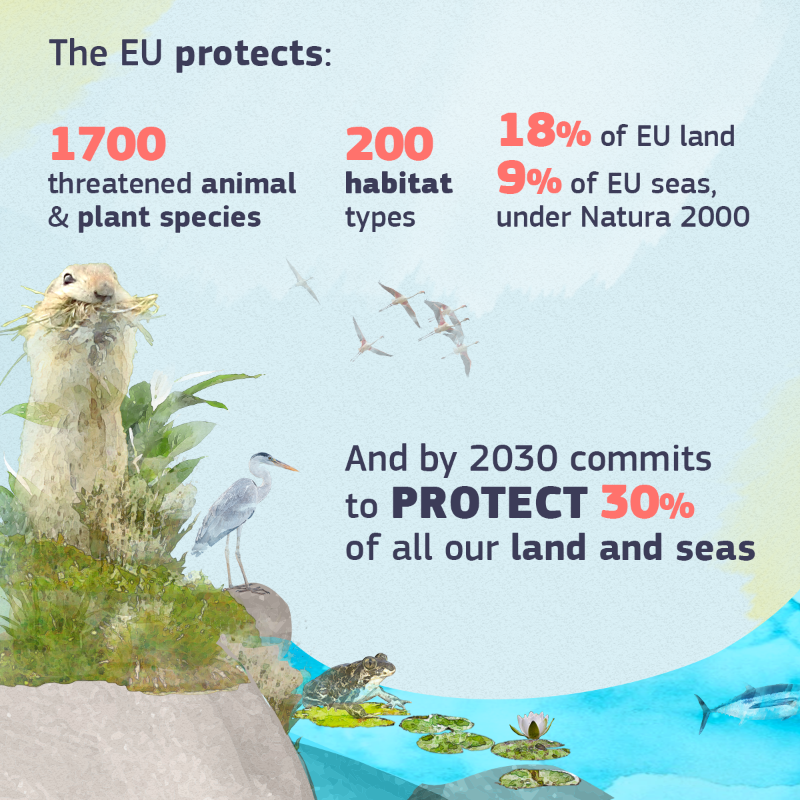 EU Biodiversity Strategy 2030 - EU protects