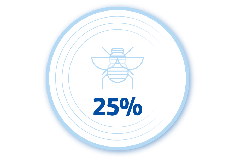 Circle depicting fly and percentage.